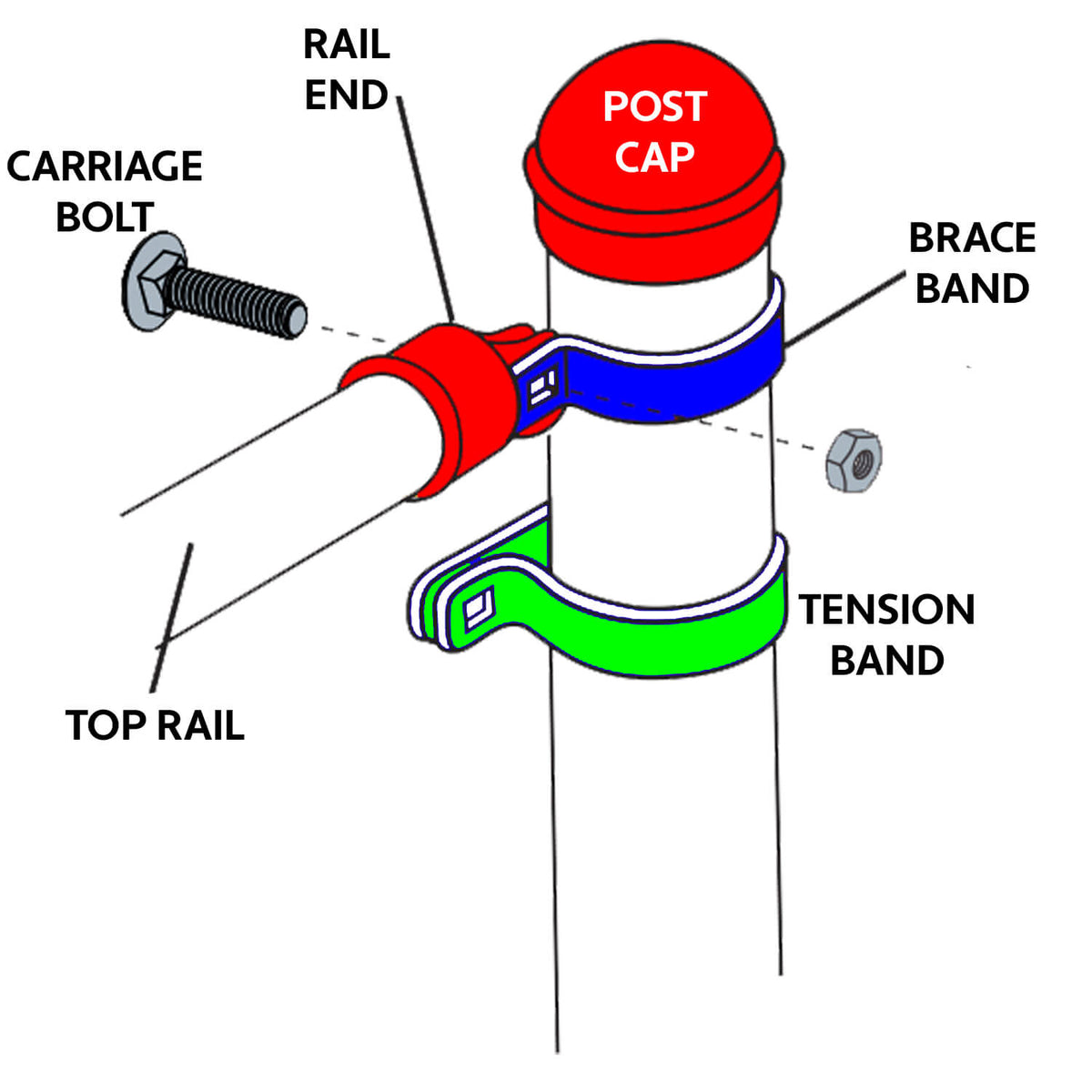 Tension Bands for Chain Link Fence -  BLACK Powder Coated Chain Link Tension Band