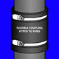 8" x 8" DEKS Stainless Steel No-Hub Coupling - DXNH156-88 - 10 Pack (CLEARANCE)